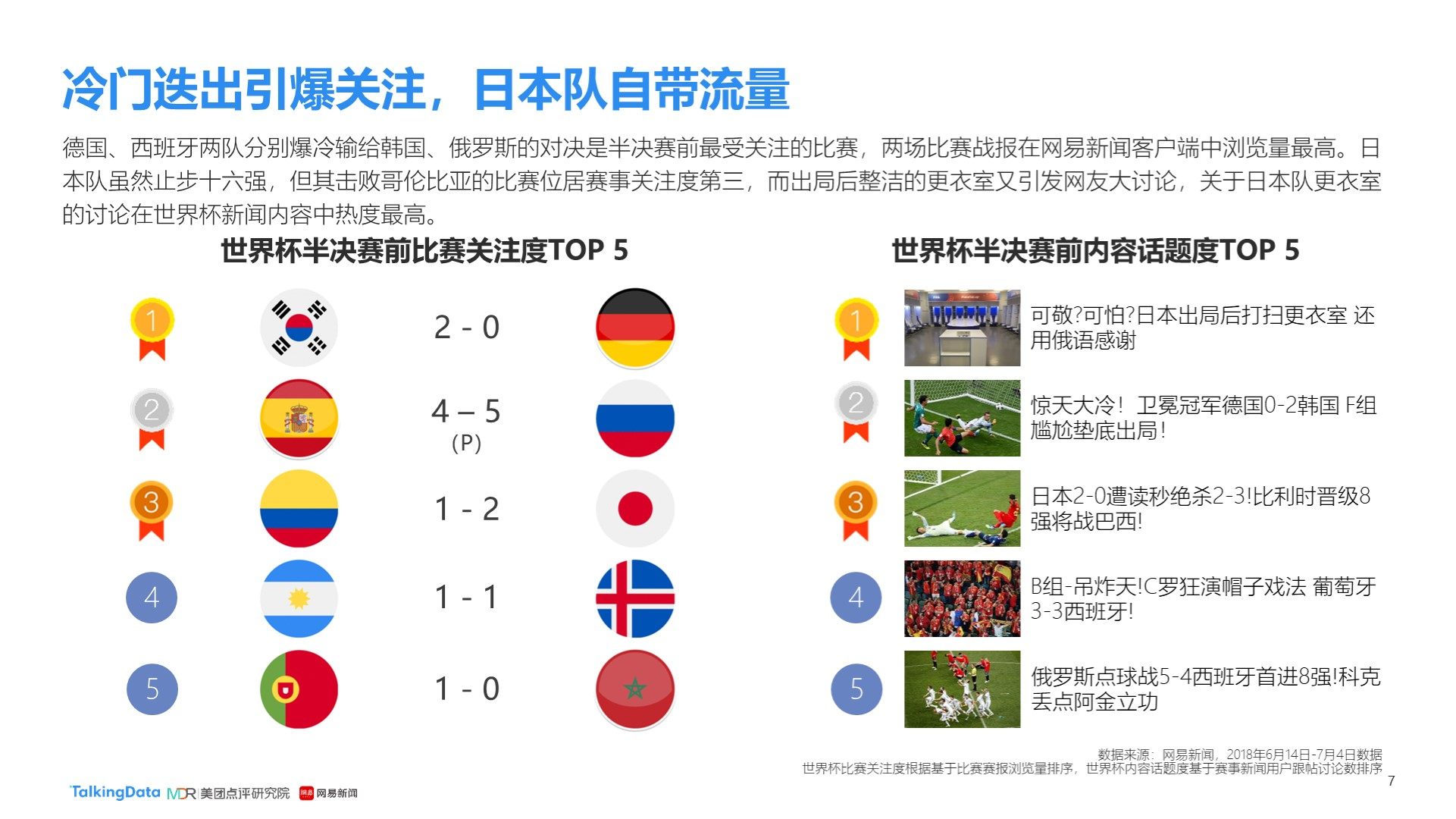 战策略无论